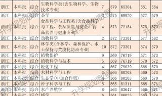 2021福建高考分数线预测